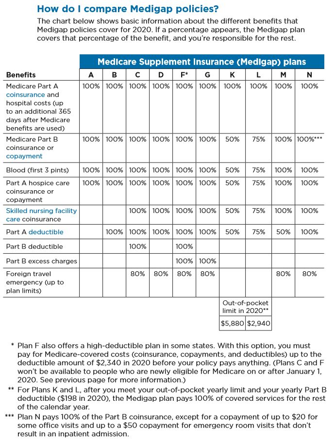  Medicare supplement 