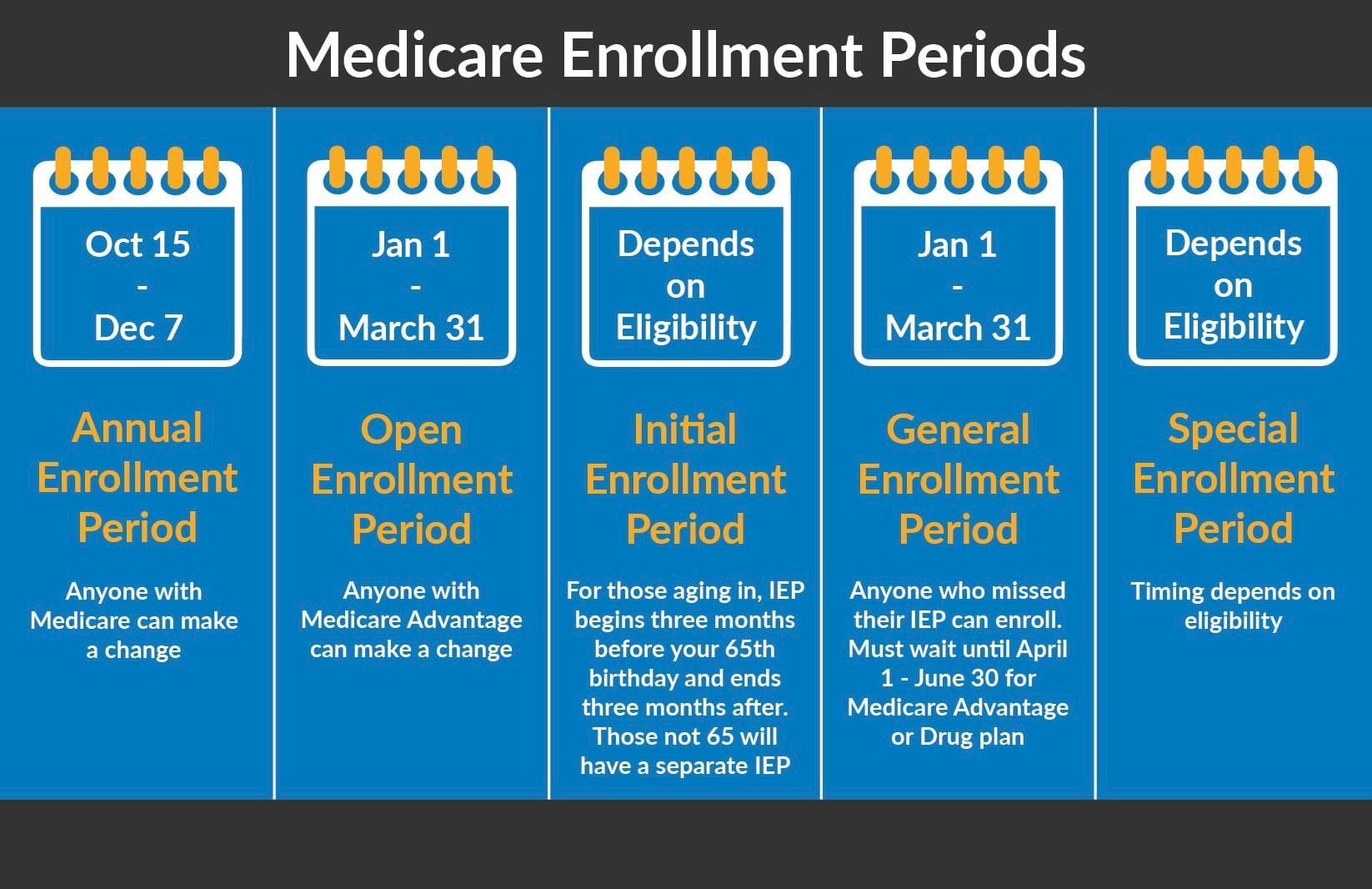 enrollment periods